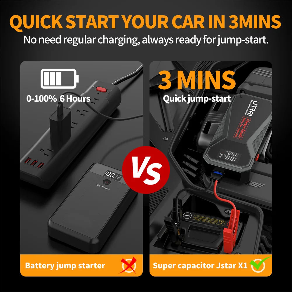 Utrai Super Capacitor Car Jump Starter Device